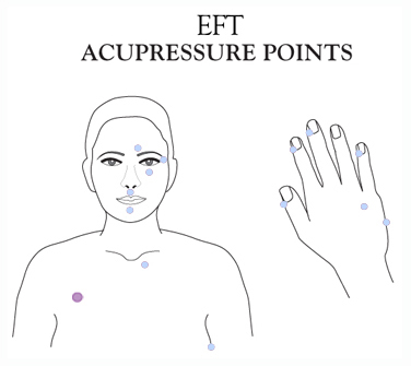 EFT-AccupressurePoints